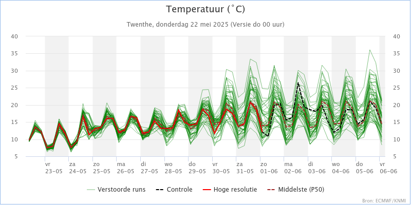 KNMI_expertpluim_Twenthe_Temperatuur_202505220000.png