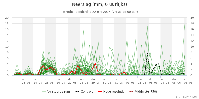 KNMI_expertpluim_Twenthe_Neerslag_202505220000.png